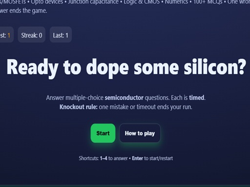 Microchip Mind Bende